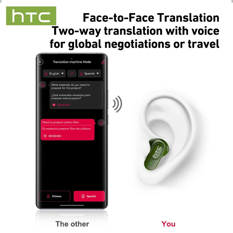 Cuffie Wireless HTC TWS con Noise Cancelling e Bluetooth 5.3